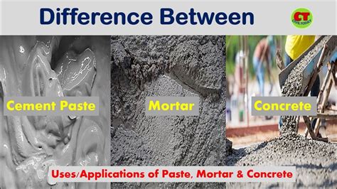 Afbeeldingsresultaten voor cement