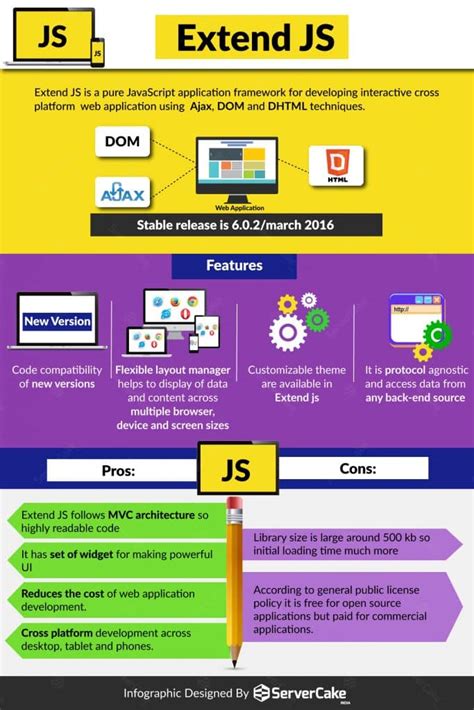 Image result for JavaScript Extend Class
