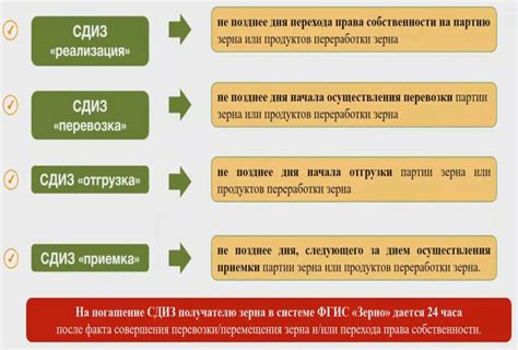 СДИЗ на зерно: что это такое?