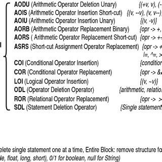 Image result for String Object Mutation and Creation in Java
