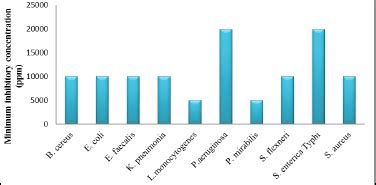 A Comparative Analysis of Rural-Urban Migrants and Non-Migrants in the ...