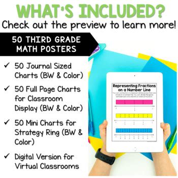 Image result for 3rd Grade Math Posters