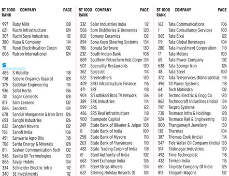 Alphabetical Index of Companies Ranked - Alphabetical Index of ...