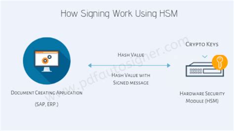 Image result for How to Sign Using PDF