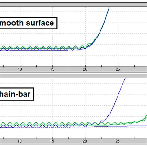 Image result for Working Model 2D Spring