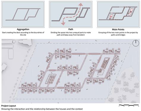 Image result for Floating House Project Model