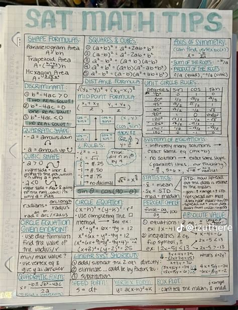 Image result for Math Tips