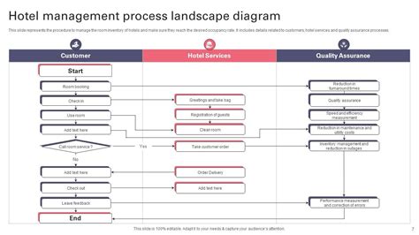 Image result for Process Landscape Model