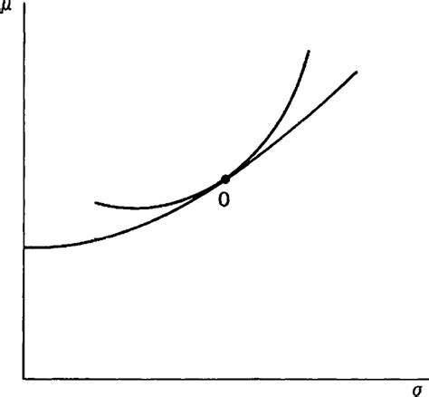 First Order Condition Explanation 的图像结果