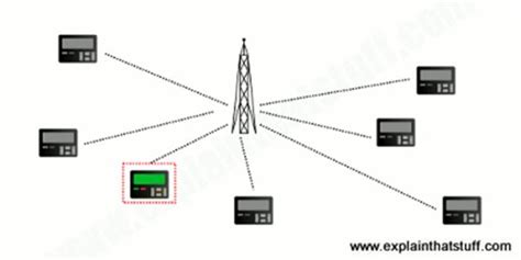 Paging Control System 的图像结果