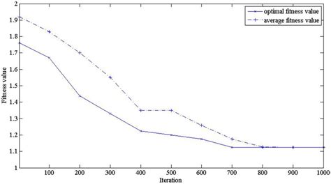 Image result for Iteration Method Algorithm