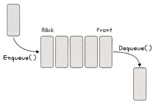 Image result for Tail Queue