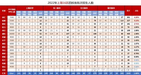 2023年上海高考人数是多少人 今年高考人数预测_大风车考试网