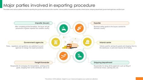 Export Shipment 的图像结果