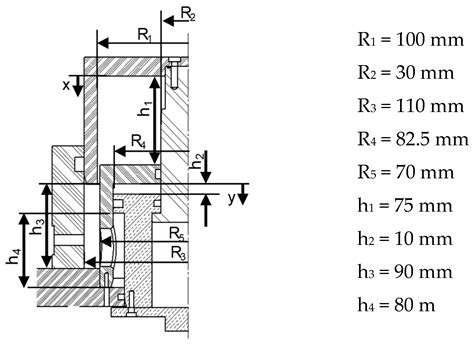 Determination of Material and Failure Characteristics for High-Speed ...