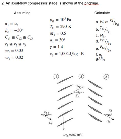 Image result for Axial-Flow Compressor Stage