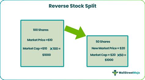 Stock Split Tutorial 的图像结果