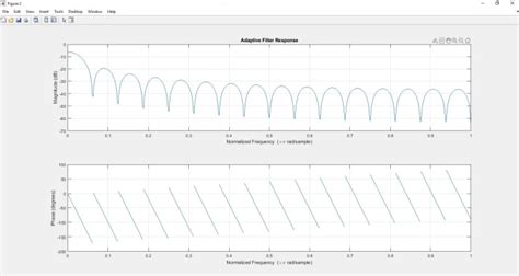 Image result for MathWorks Simulink Project