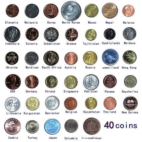 Top 94+ Pictures Coins Of Different Countries With Names And Pictures ...