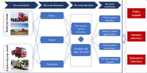 System Boundary 的图像结果