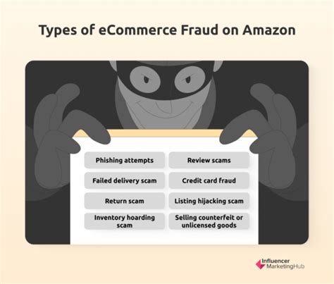 Image result for How to Avoid Amazon Fraud