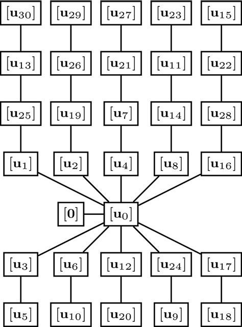 Image result for Spanning-Tree Math