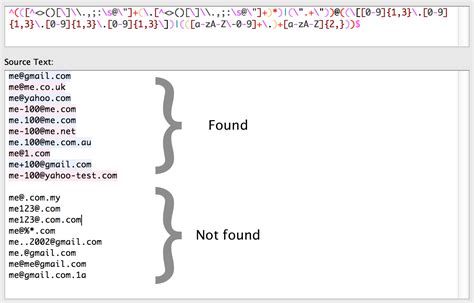 Email Validation in Java Program Using String 的图像结果