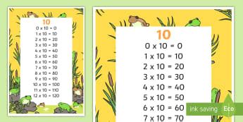 40 10 x Table - KS1 Teaching Resources - Twinkl