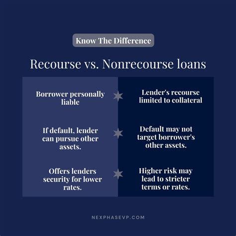 Recourse vs. Nonrecourse: Loan Variations | CYNDI PEACH posted on the ...