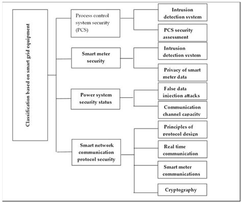 A Computationally Efficient Method for Increasing Confidentiality in ...
