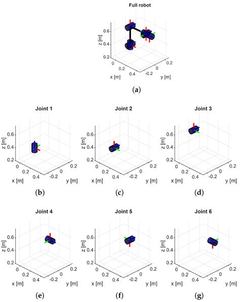 Automatic Determination of the Denavit–Hartenberg Parameters for the ...