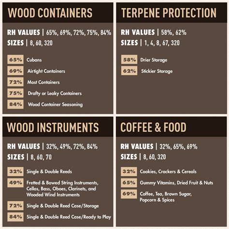 Boveda 62% Humidor Packets - 2 Way Humidity Control Packs - Size 8 - 10 ...