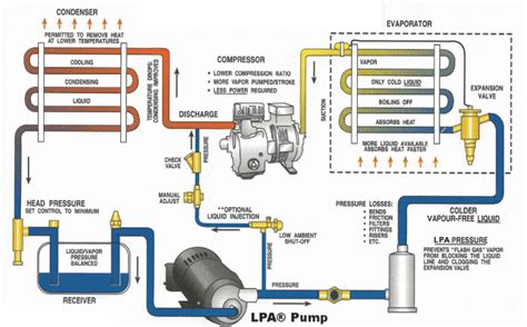 Image result for Compressor Function Refrigeration Cycle