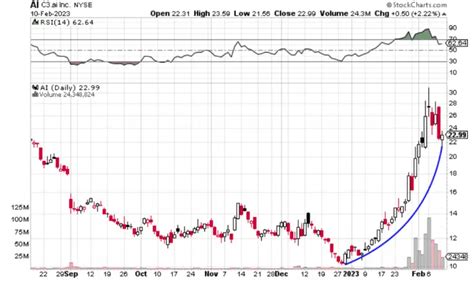 Image result for Defination of Parabolic Operator