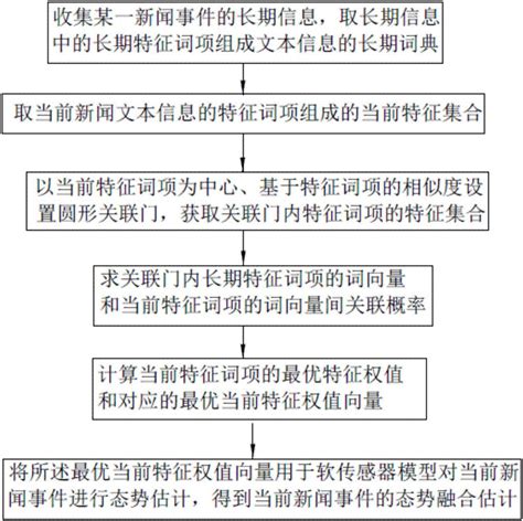 一种基于知识图谱的金融舆情推荐方法与流程