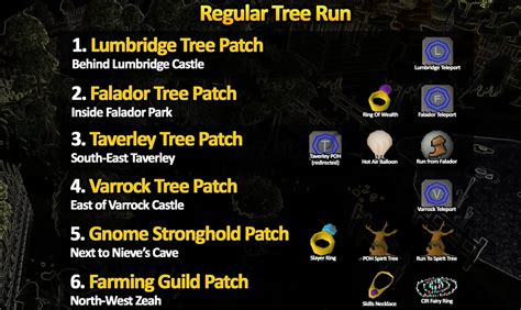 Image result for OSRS Tree Patches