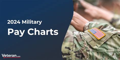 View 2024 USAA Military Pay Dates
