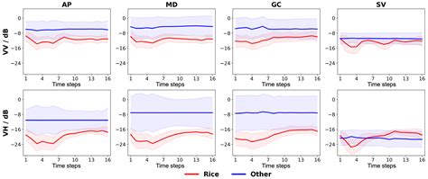 Large-Scale Rice Mapping Using Multi-Task Spatiotemporal Deep Learning ...