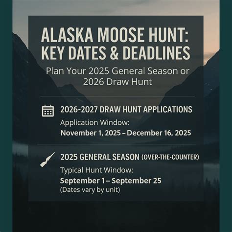 Alaska Moose Hunting: Your Complete Out-of-State Hunter's Guide to ...