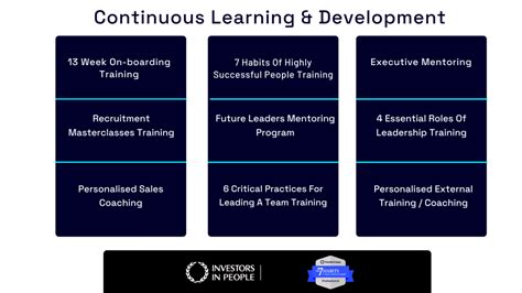 Image result for Graduate Programme Path