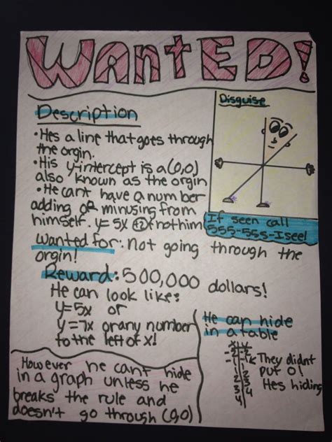 Image result for Math Comic Direct Variation