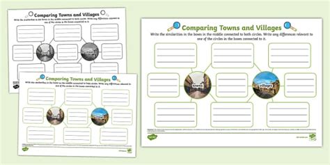 Comparing Towns and Villages Mind Map