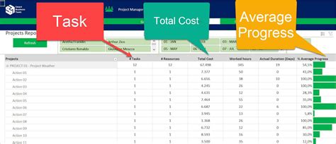 Image result for Project Management Excel Template