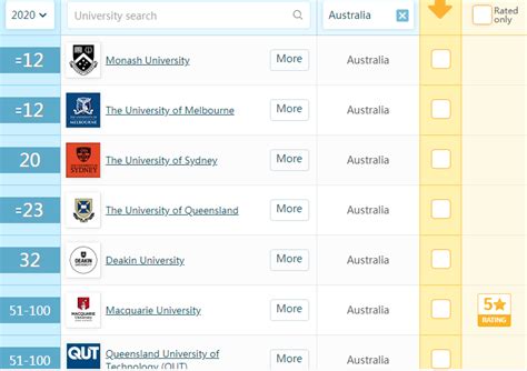 澳洲各八大高校PhD研究项目介绍！国际留学生可以申请的奖学金又有哪些？ - 知乎