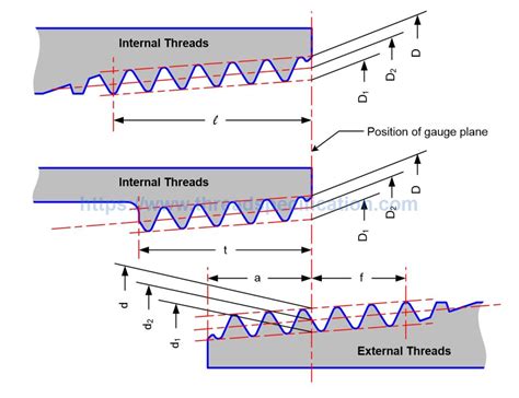 Image result for RC Thread