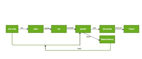 Opcode Systems Updates 的图像结果