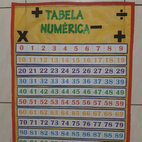 Tabela Numérica 0 a 100 | Elo7 Produtos Especiais