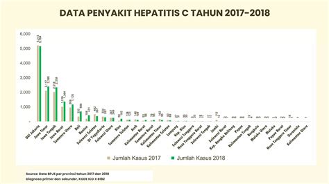 Program Pengendalian Hepatitis B & C | PDF