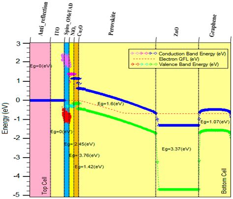 Simulation of Perovskite Solar Cells Optimized by the Inverse Planar ...