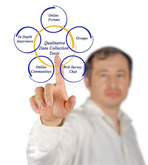 Image result for Qualitative Data Collection Software